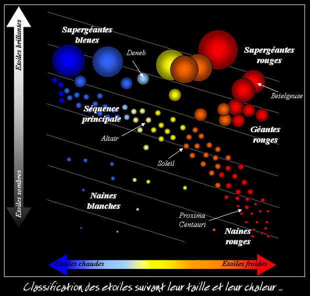 classification des toiles